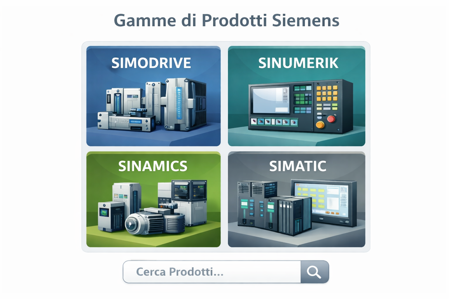 Guida delle gamme prodotto Siemens